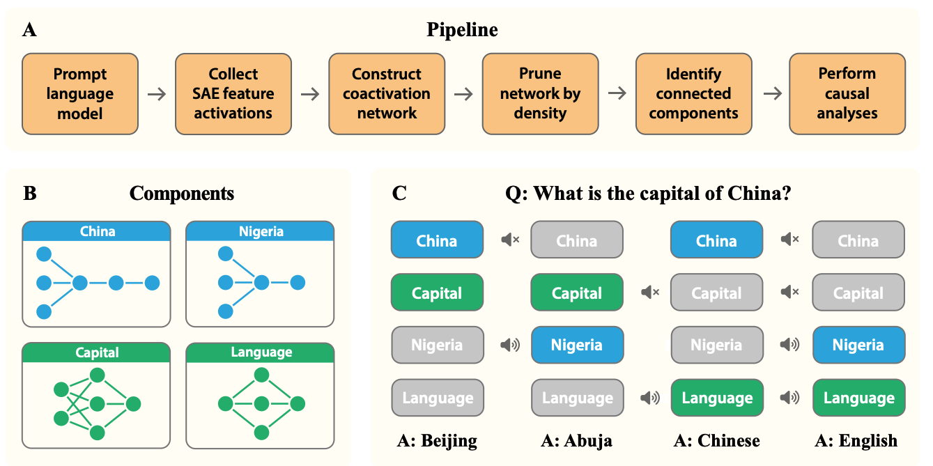 Publication preview image. Open preprint or publication for readable version.